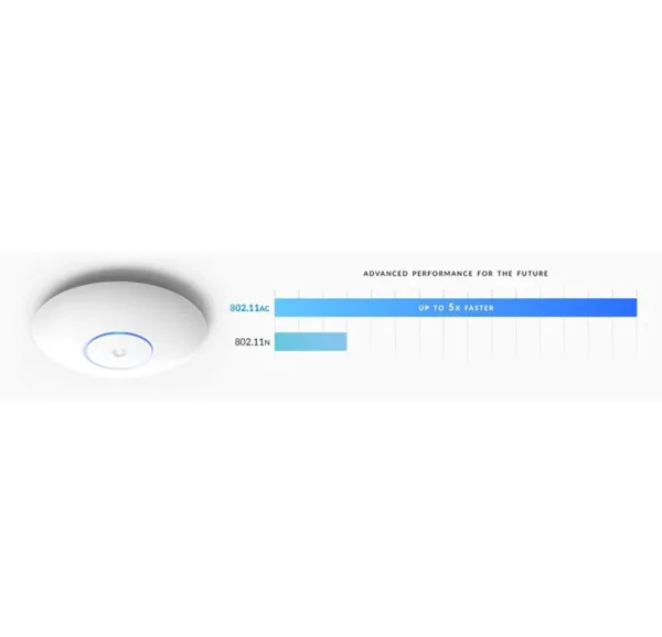 Punto de acceso UBIQUITI UAP-PRO. Punto de acceso wifi, cómpralo en cableyrack.com tu tienda de material eléctrico y conexiones de red en Madrid