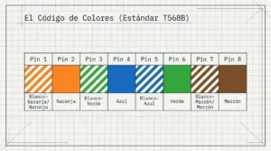 cableyrack.com RJ45 macho código de colores